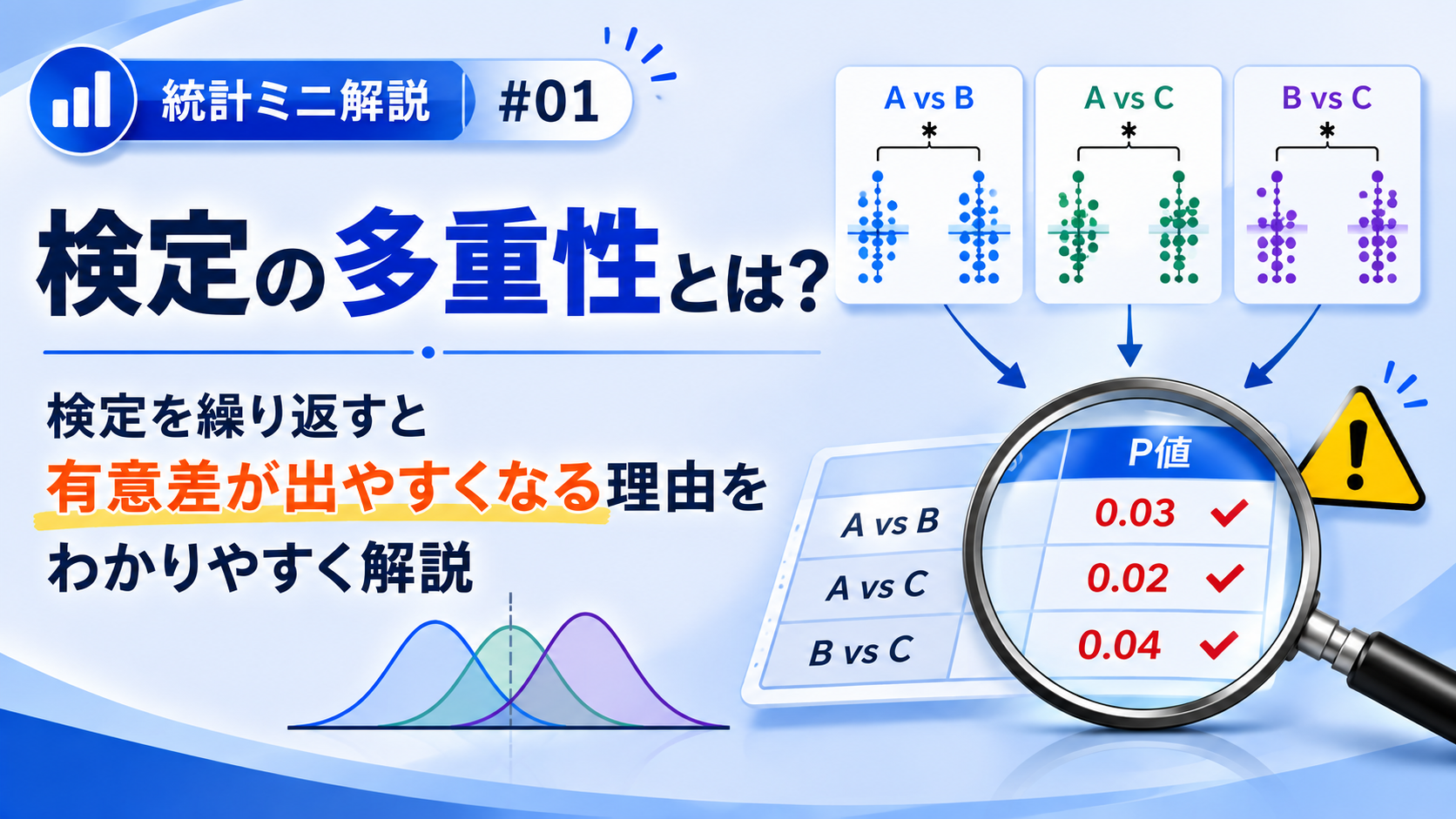 検定の多重性とは？