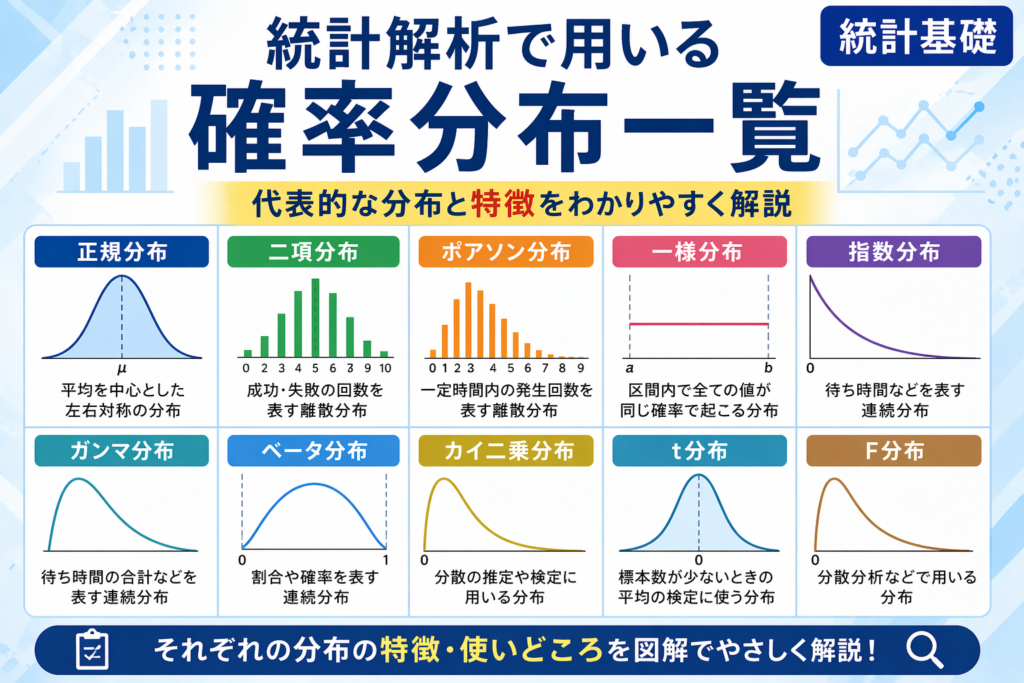 統計解析の基礎 – ページ 4 – Stat Lab Analytics
