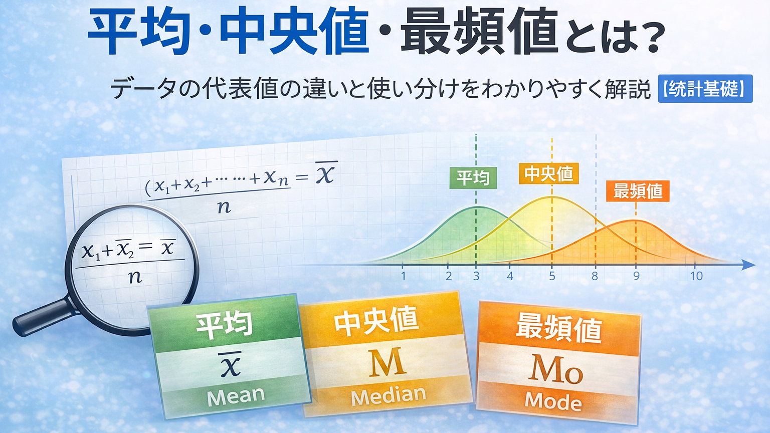 平均・中央値・最頻値とは?データの代表値の違いと使い分けをわかりやすく解説【統計基礎】 – Stat Lab Analytics
