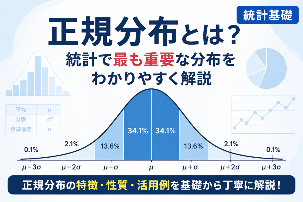 統計解析の基礎 – ページ 4 – Stat Lab Analytics