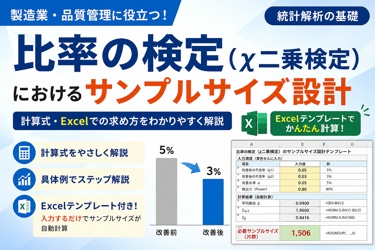 比率の検定（χ二乗検定）におけるサンプルサイズ設計