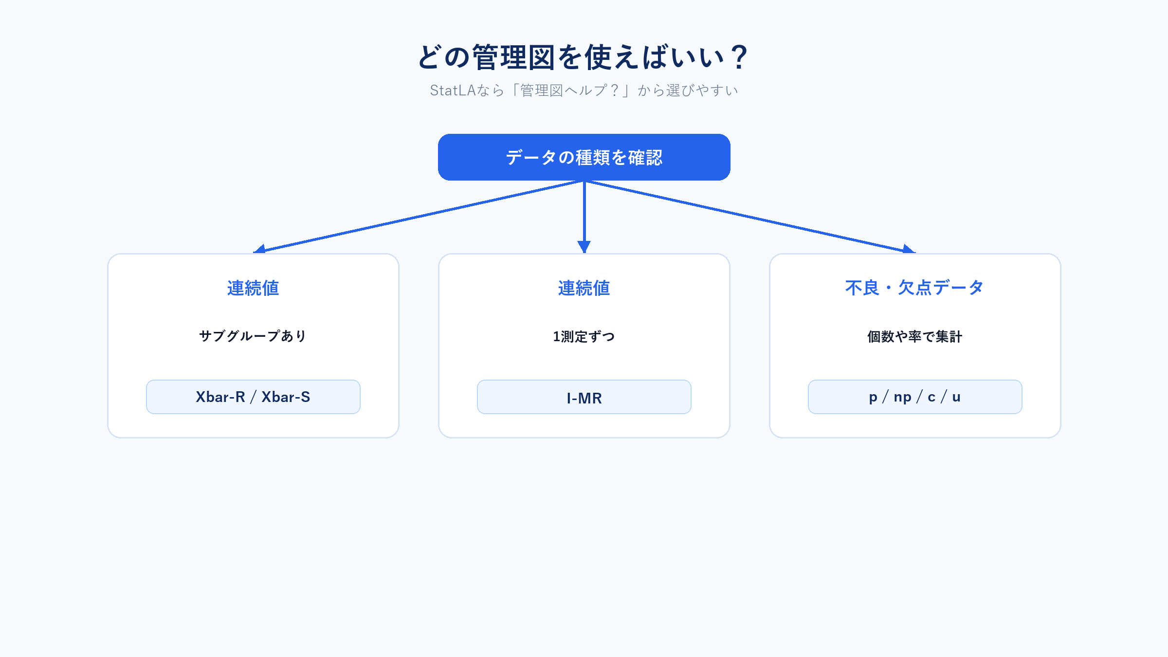 管理図選択ガイド