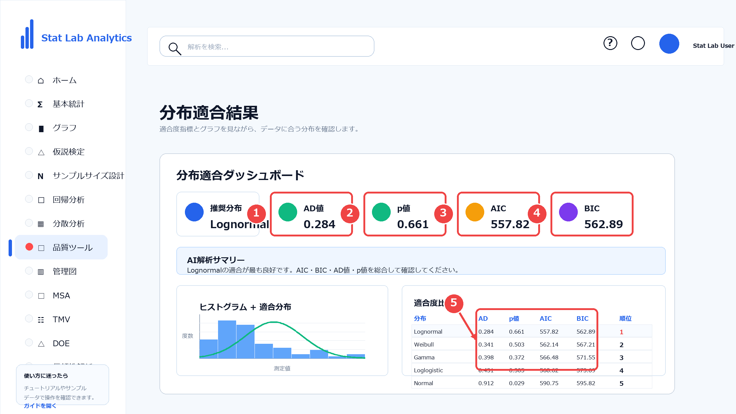 分布適合の結果を確認する画面