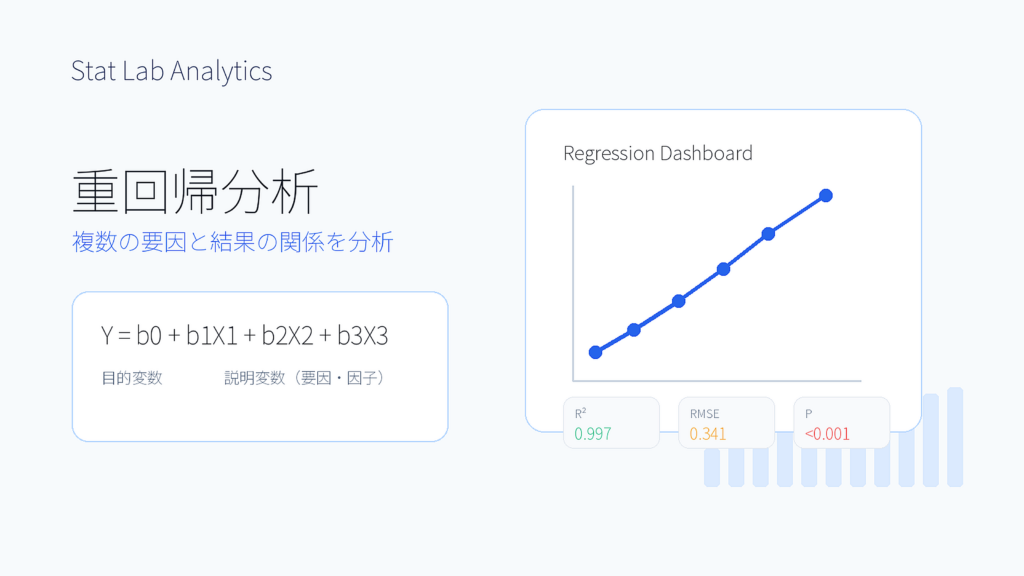 Stat Lab Analyticsで重回帰分析を実施する方法｜複数の要因と結果の関係を簡単に分析 高解像度 eyecatch.png