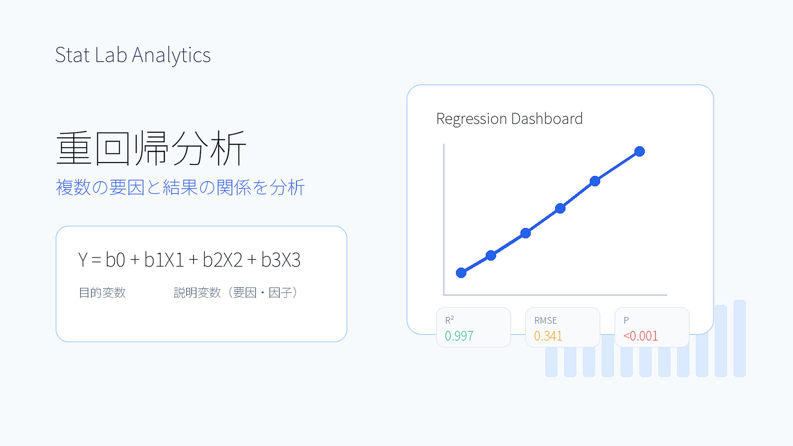 Stat Lab Analytics 重回帰分析のアイキャッチ画像