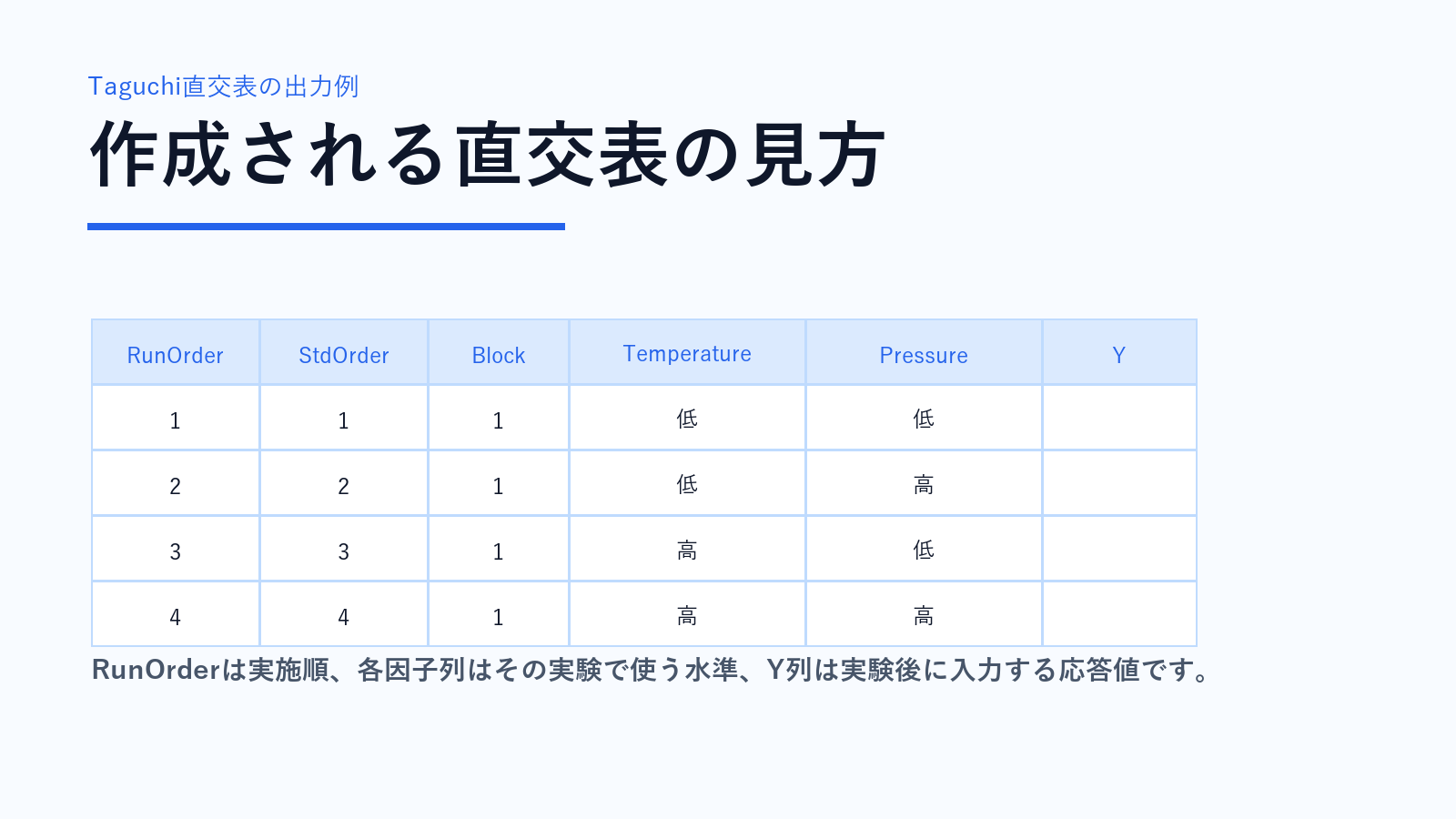 Taguchi直交表の出力例と読み方