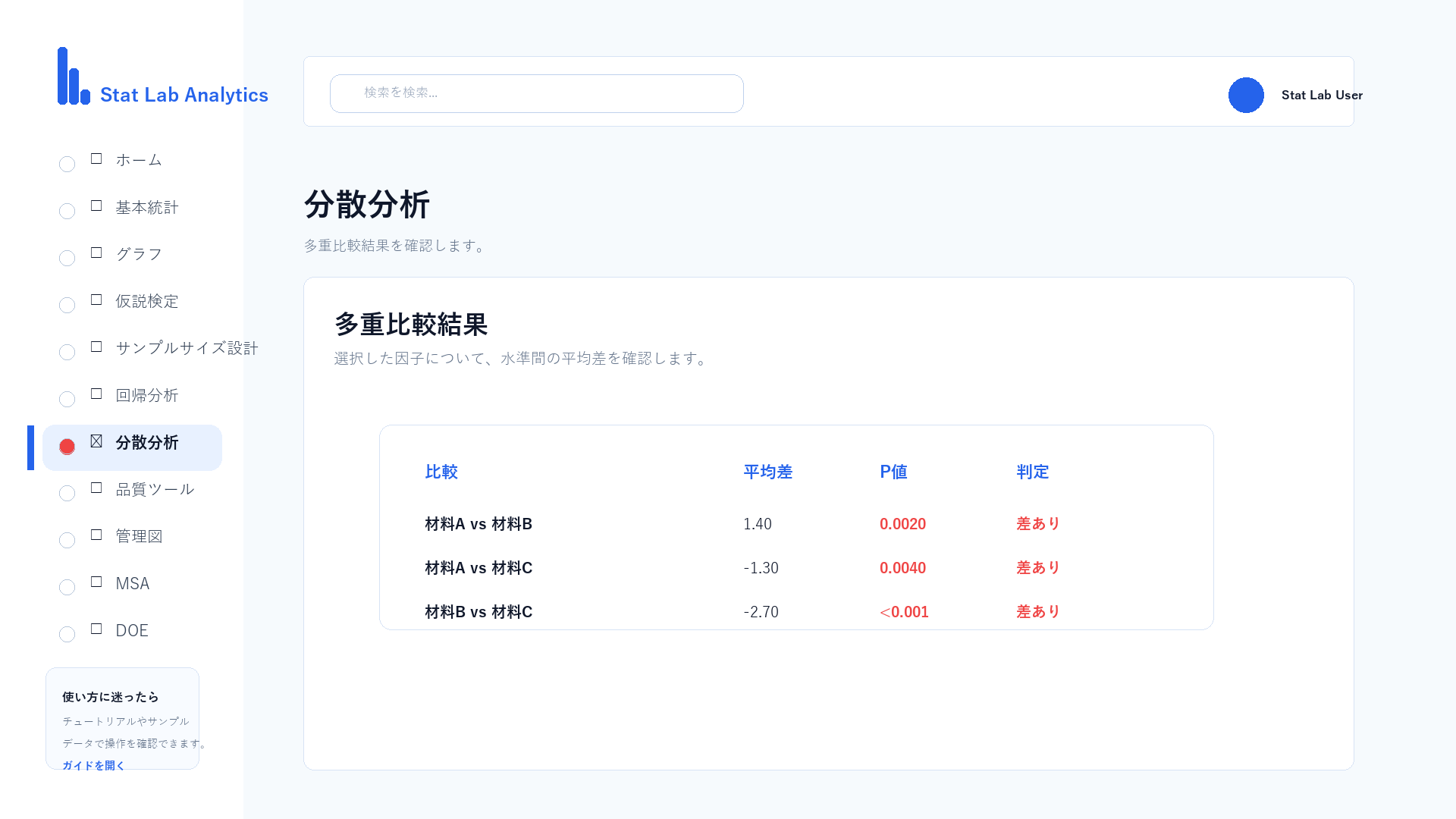 一般線形モデルの多重比較結果