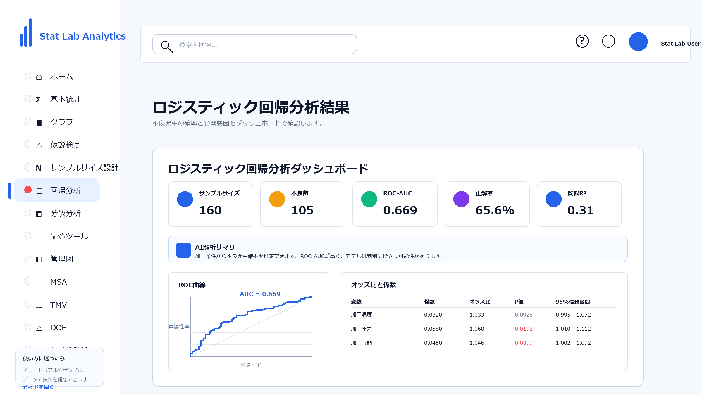 ロジスティック回帰分析の結果ダッシュボード
