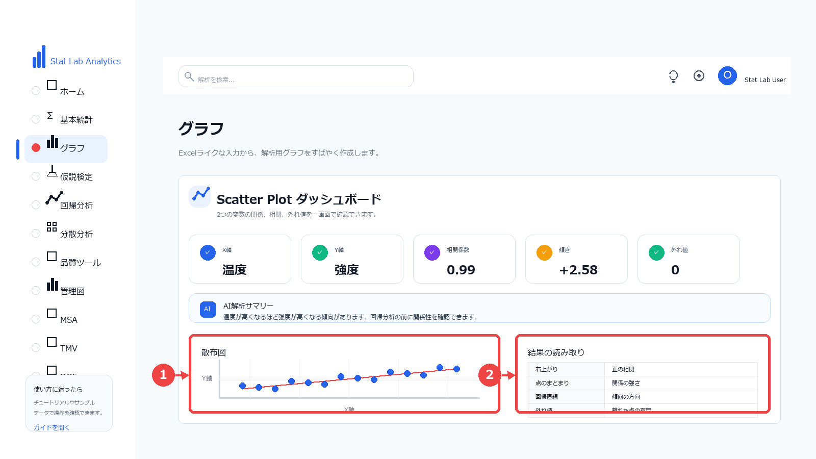 Stat Lab Analyticsで散布図と相関係数を確認する解析画面