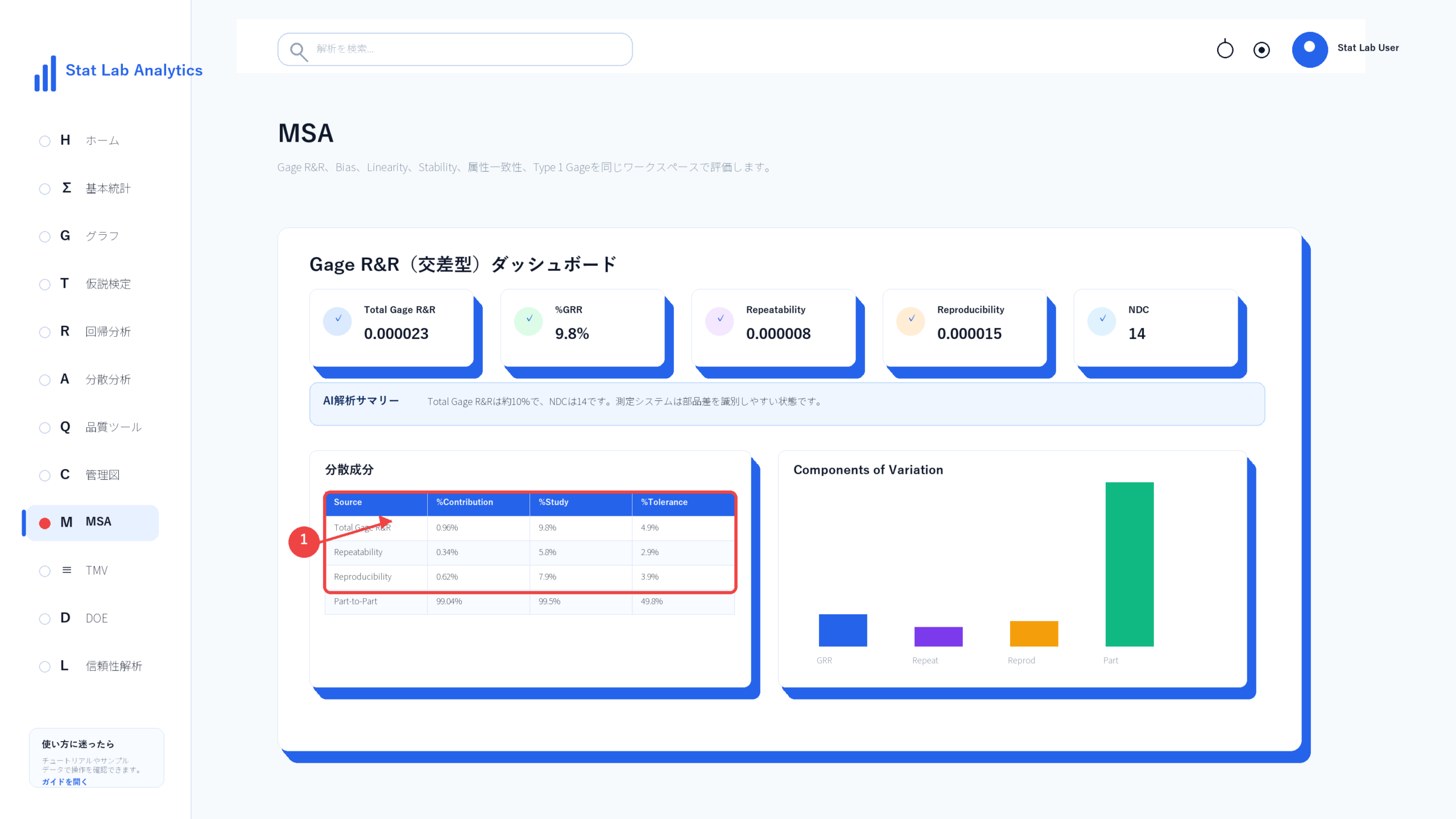 Gage R&R分散成分表