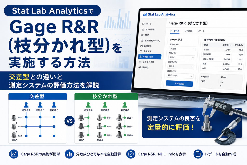 Stat Lab Analytics Gage R&R（枝分かれ型）のアイキャッチ画像