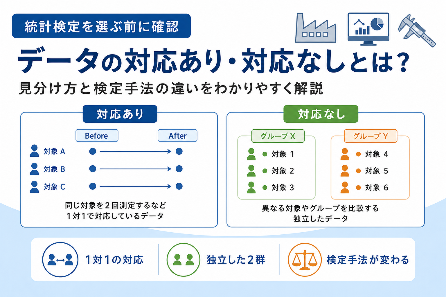 対応ありデータと対応なしデータの違いを示すイメージ