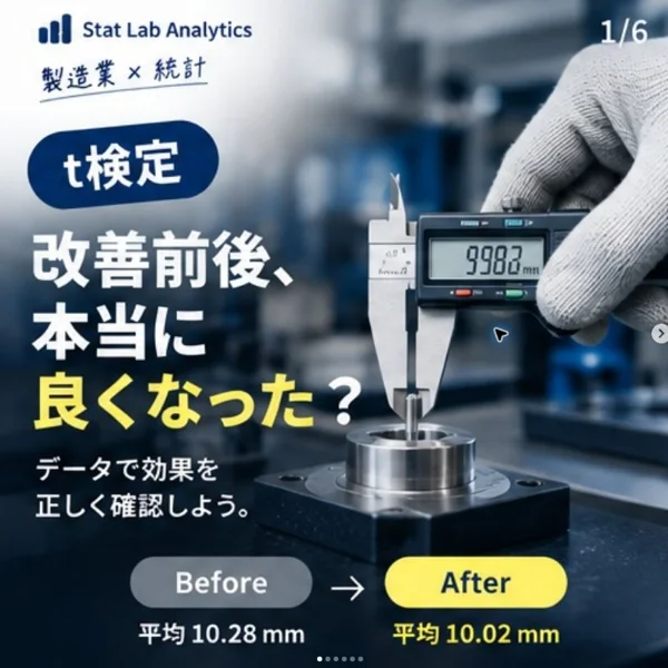 Stat Lab公式Instagramのt検定投稿：改善前後、本当に良くなった？