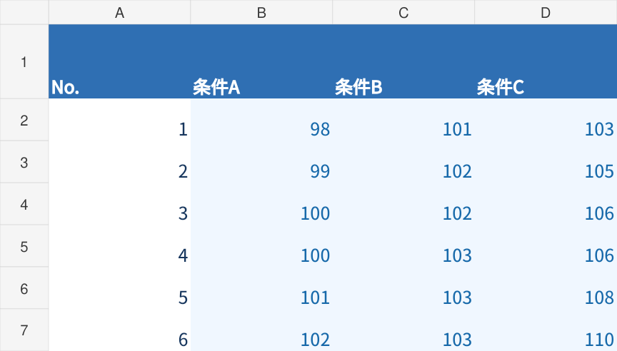A1:D7に入力する3条件各6個の寸法データとセル番地