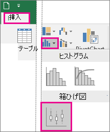 MicrosoftサポートのExcel箱ひげ図挿入メニュー